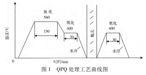 P͌(du)QPQBgԵӰ